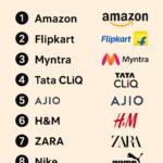 Top 10 Brands That Make Your Shopping Special